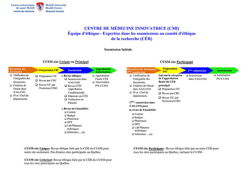 Équipe d'éthique Équipe d'éthique