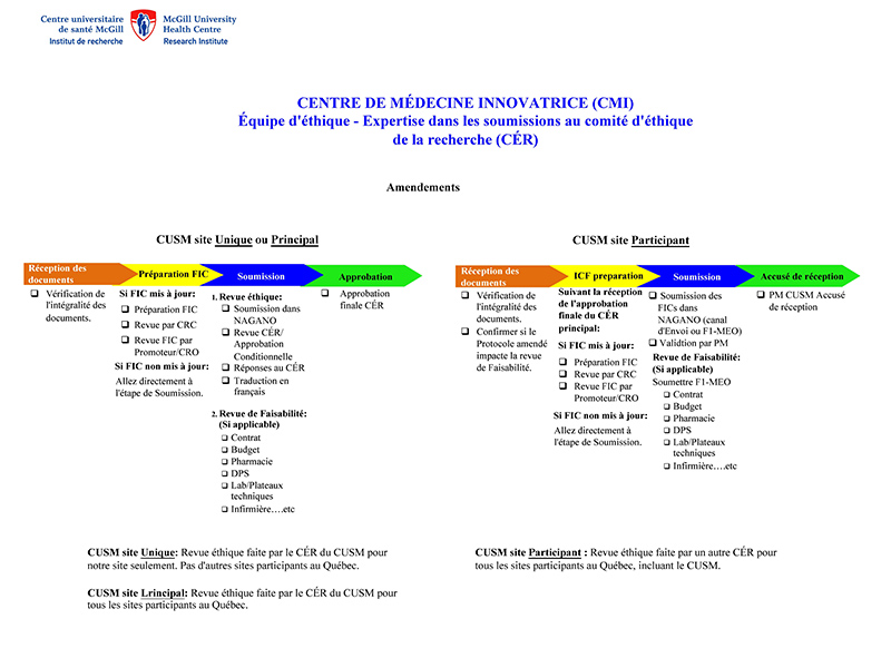 Équipe d'éthique Équipe d'éthique