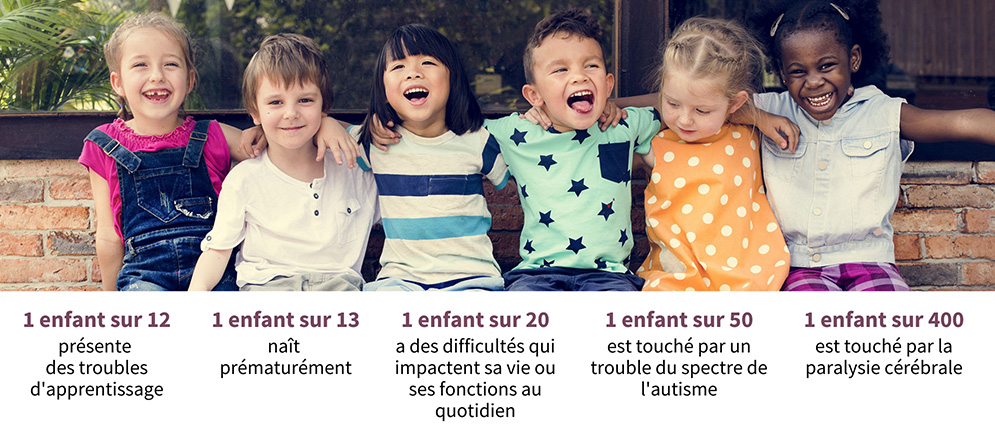 Passant à la phase 2, le réseau BRILLEnfant, dirigé par Annette Majnemer, erg., M. Sc., Ph. D., fait appel au travail d’équipe à l’échelle nationale pour mettre en œuvre la recherche axée sur le patient (données gracieusement fournies par BRILLEnfant).