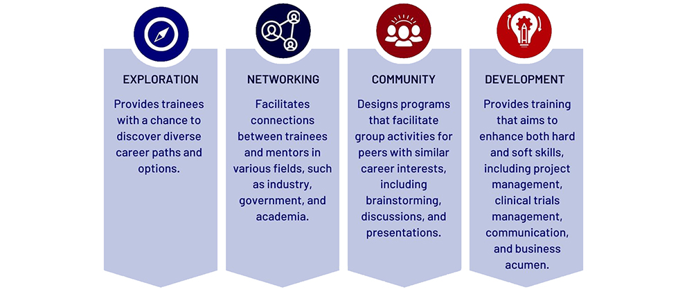 Pillars of DCAT from its 2023-2024 Annual Report