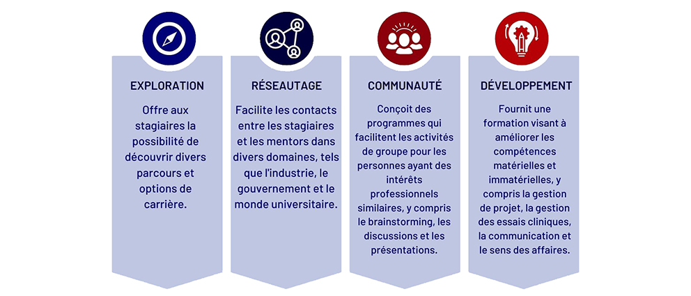 Les piliers du CDFA dans son rapport annuel 2023-2024