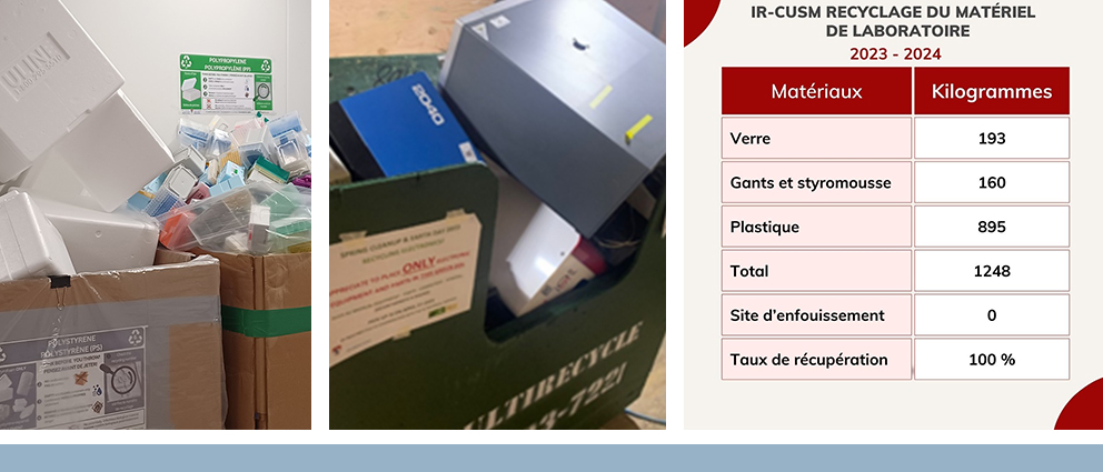 Le recyclage du matériel de laboratoire est l'une des mesures concrètes prises pour réduire l'empreinte écologique de l’IR-CUSM.