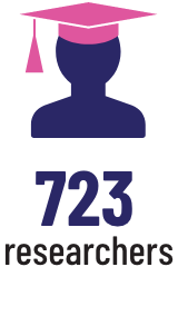 723 researchers