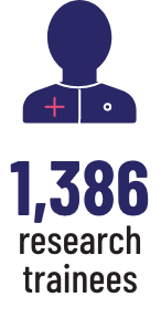 1,386 research trainees