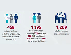 The RI-MUHC in numbers: 2019-2020