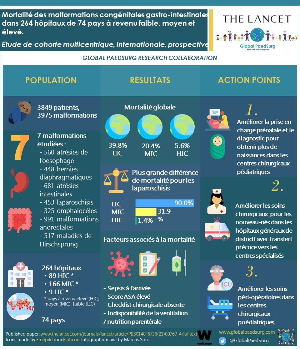 Document infographique de la publication dans The Lancet Document infographique de la publication dans The Lancet